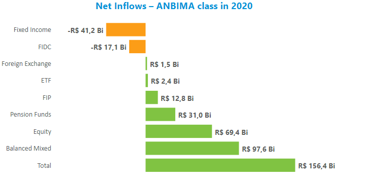 Net Inflows.png